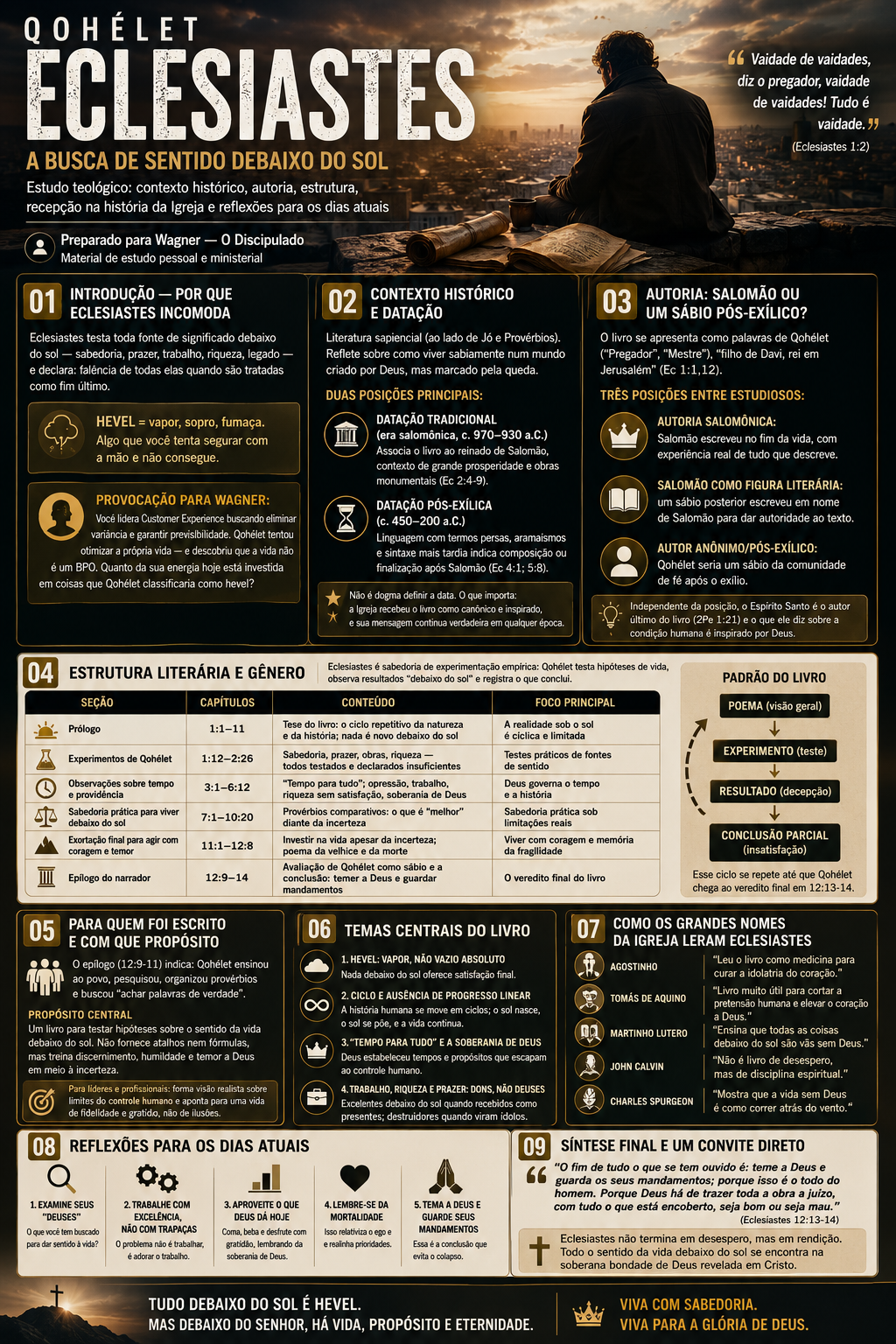 Infográfico: Eclesiastes — a busca de sentido debaixo do sol