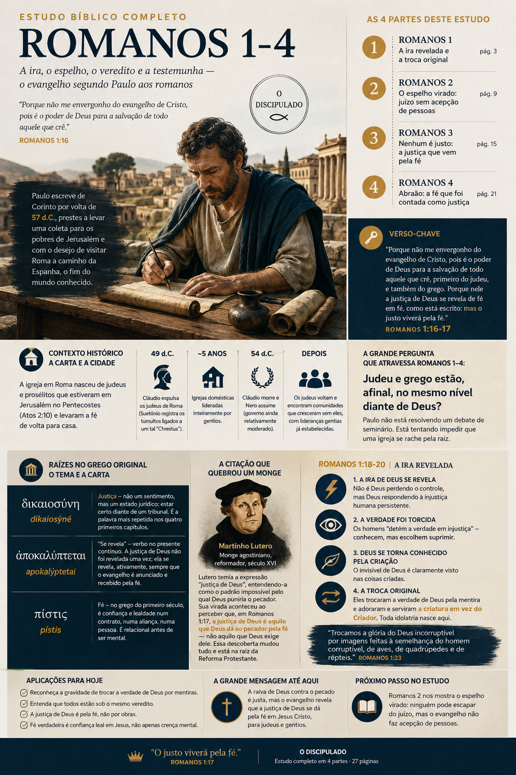 Infográfico do Bloco 1 — Romanos · capítulos 1–4