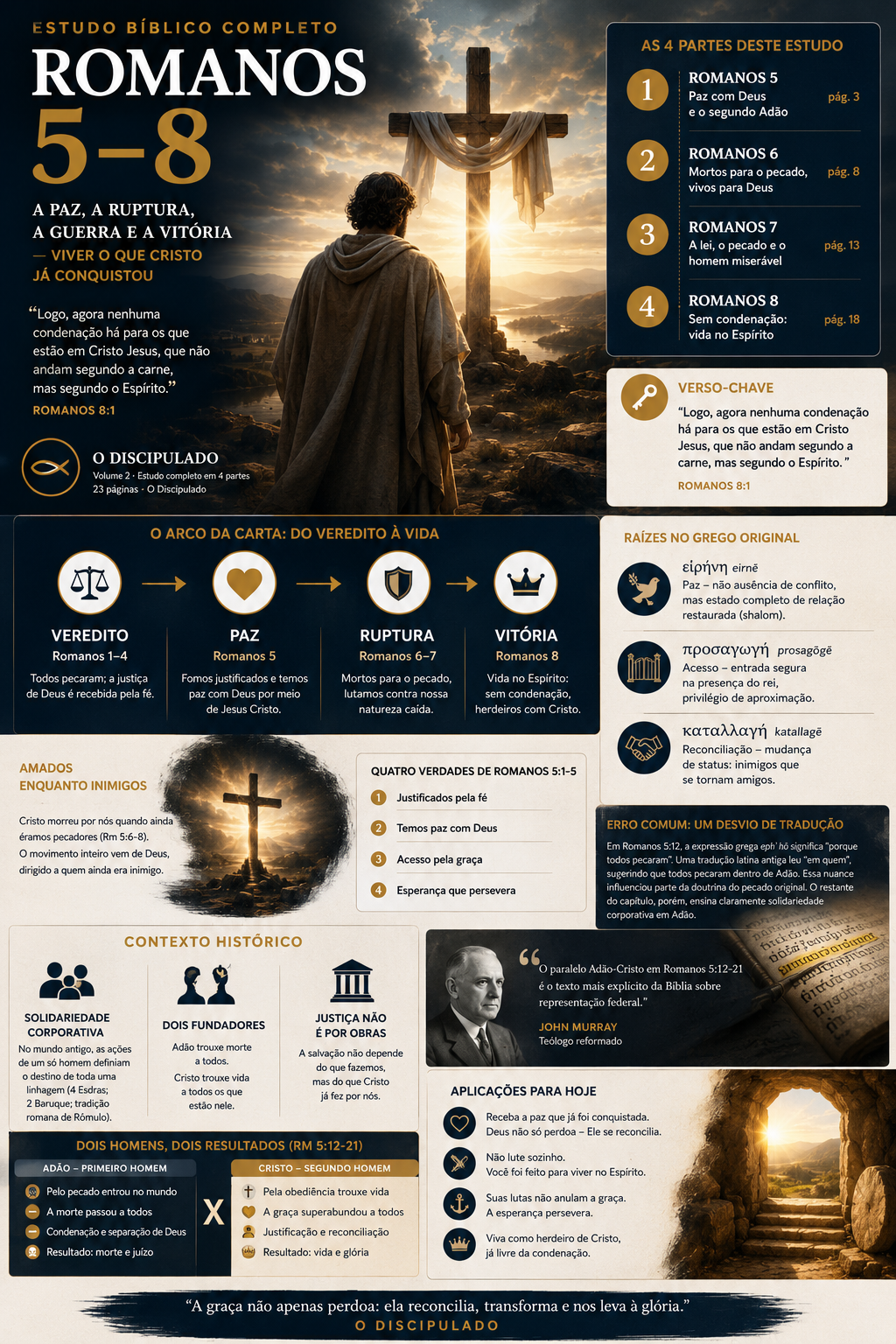 Infográfico do Bloco 2 — Romanos · capítulos 5–8
