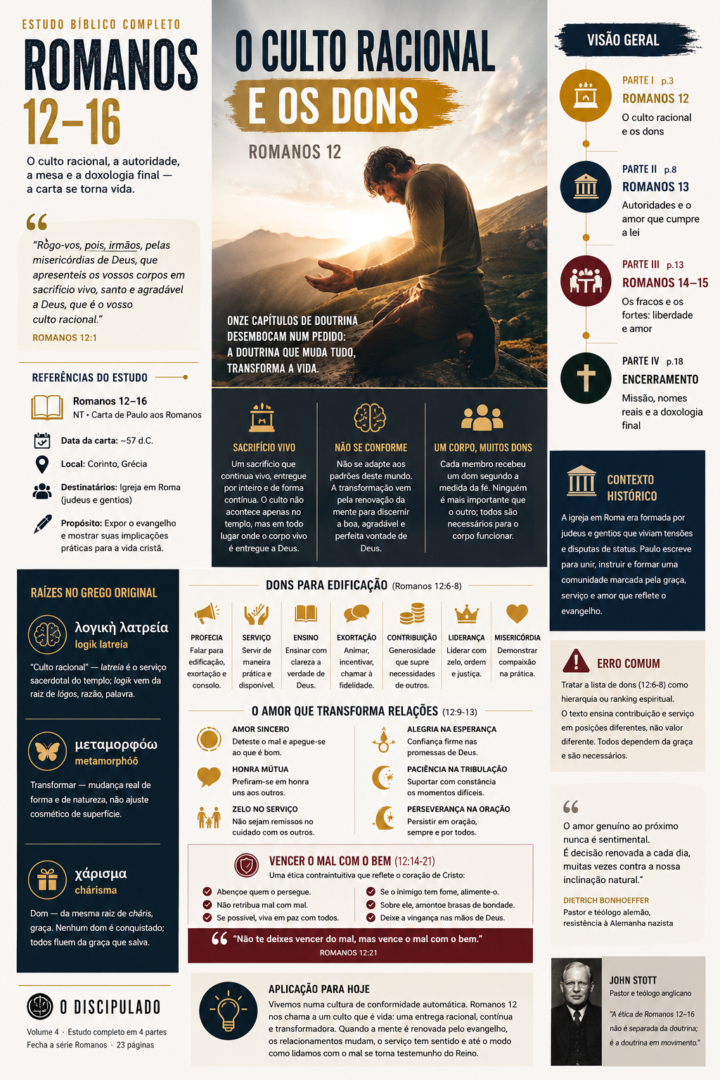 Infográfico do Bloco 4 — Romanos · capítulos 12–16